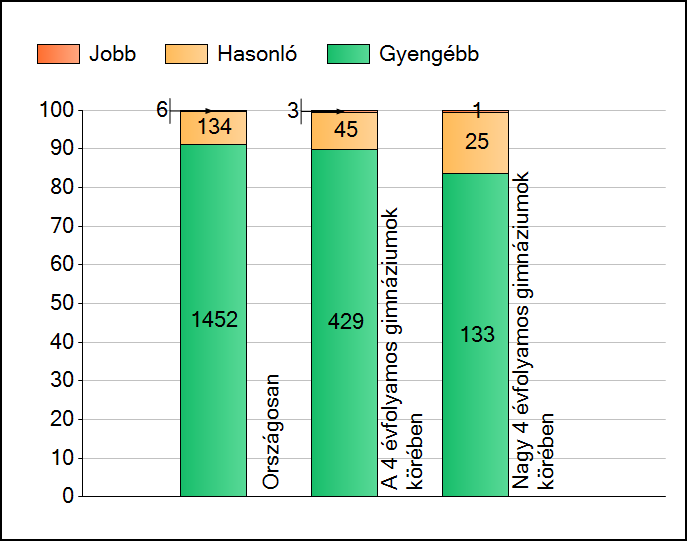 magyar nyelv, 2017
