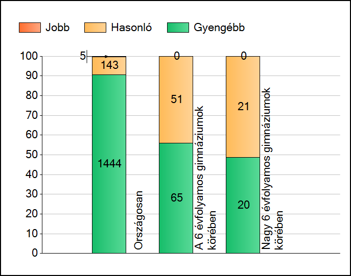 magyar nyelv, 2017