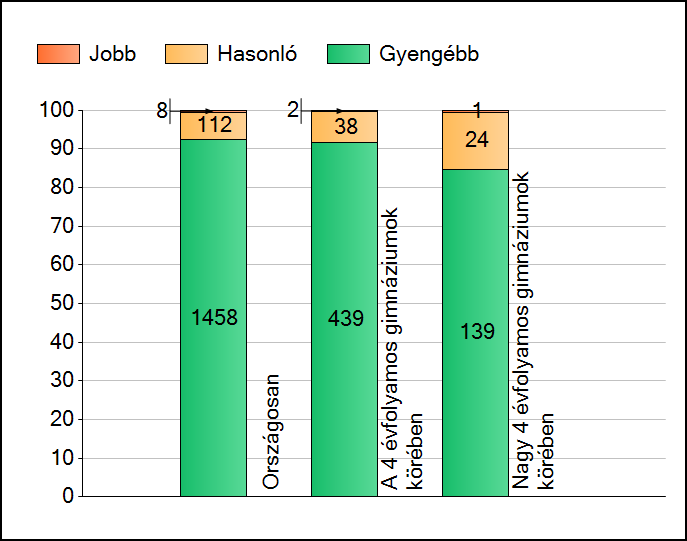 magyar nyelv, 2018