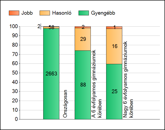 magyar nyelv, 2018