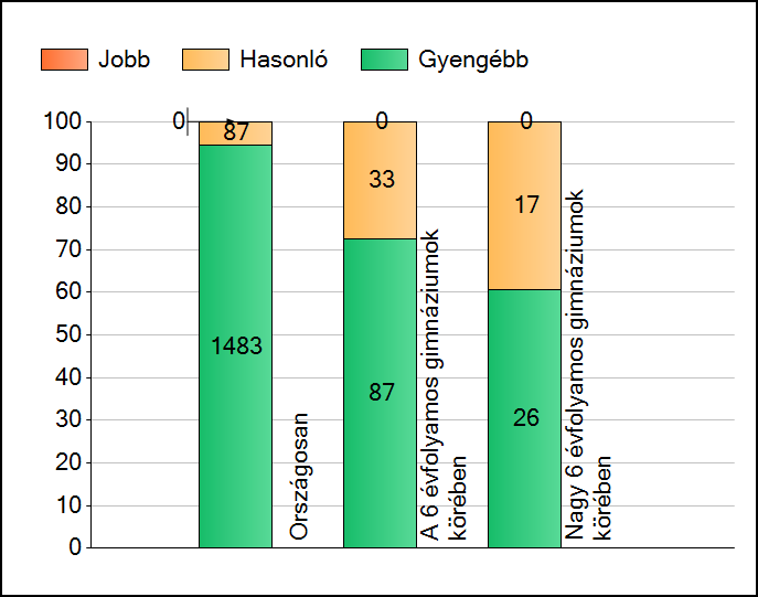 magyar nyelv, 2019