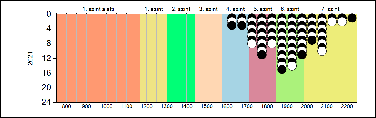 matematika, 2021