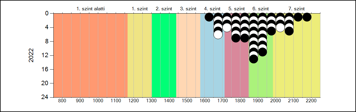 matematika, 2022