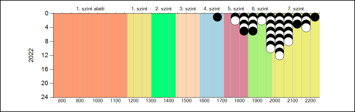 matematika, 2022